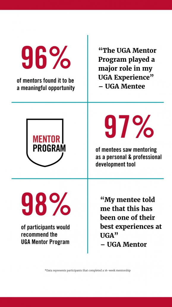 stats from 1st year of UGA Mentor Program