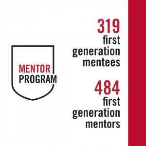 FIrst Generation Mentors & Mentees