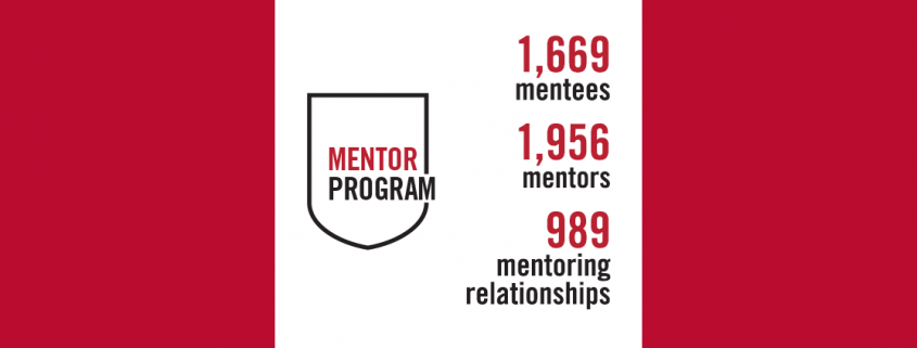 Mentor by the Numbers